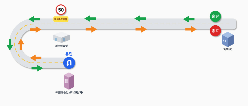 D코스 주행 경로 약도